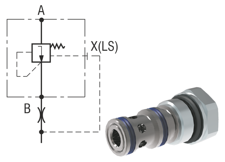 2 Way Pressure Compensators, Cartridge