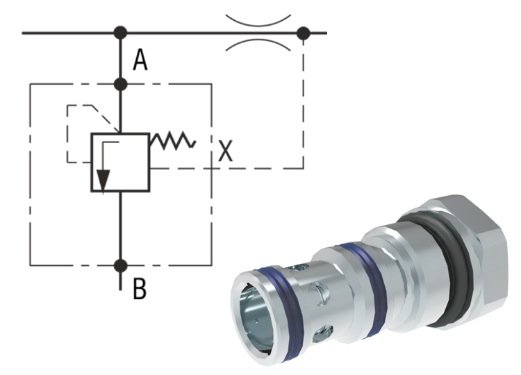 3 Way Pressure Compensators, Cartridge